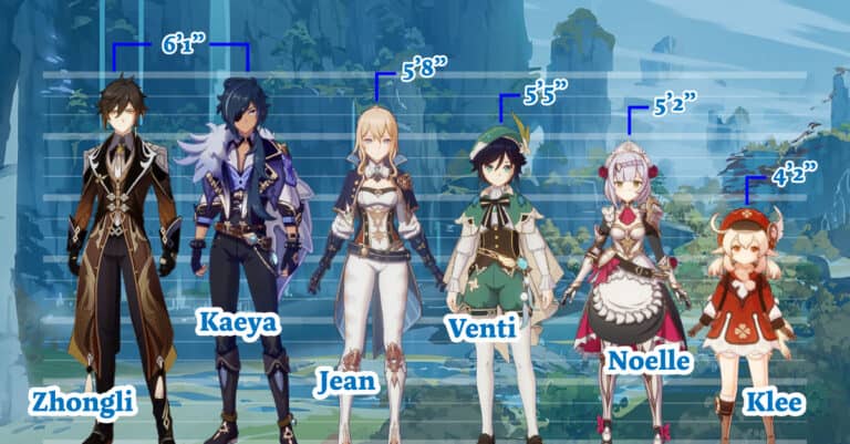 Edad, cumpleaños y altura de los personajes de Genshin Impact 6 Edad, cumpleaños y altura de los personajes de Genshin Impact