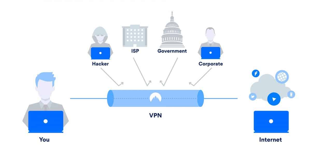 ¿Es legal usar una VPN para acceder a contenido restringido? 2 Seguridad de la familia VPN