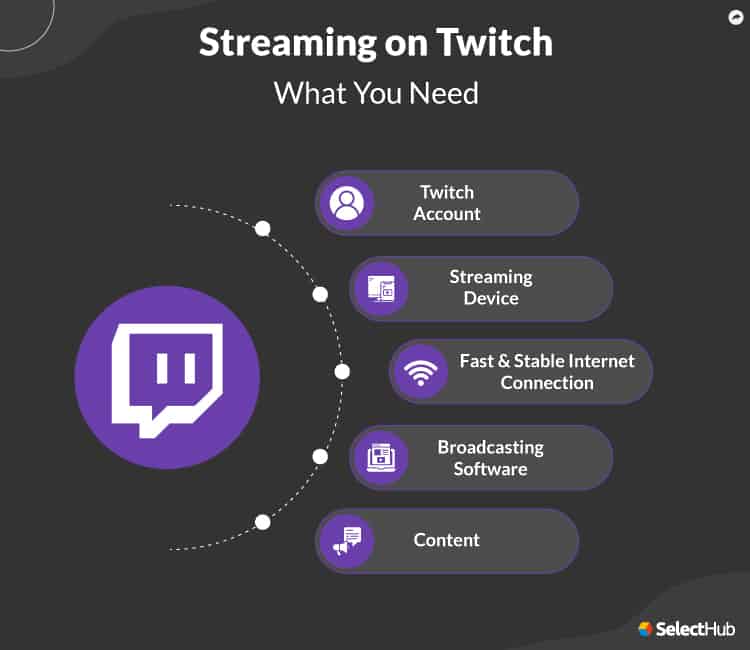 Cómo hacer directo en Twitch 4 Cómo hacer directo en Twitch