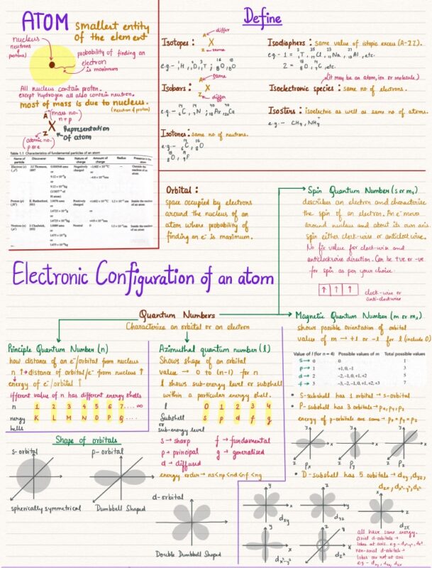 Goodnotes vs Notability: ¿Cuál es mejor? 3 Libreta digital con la aplicación Notability