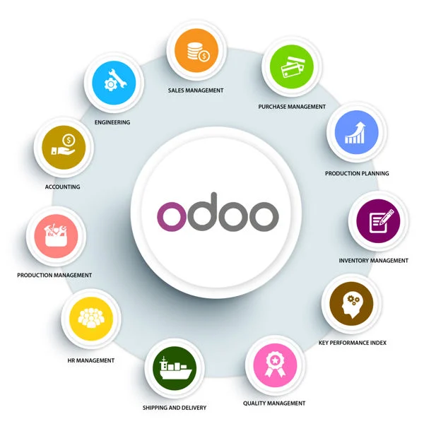¿Qué es Odoo y para que sirve? 2 ¿Qué es Odoo y para que sirve?